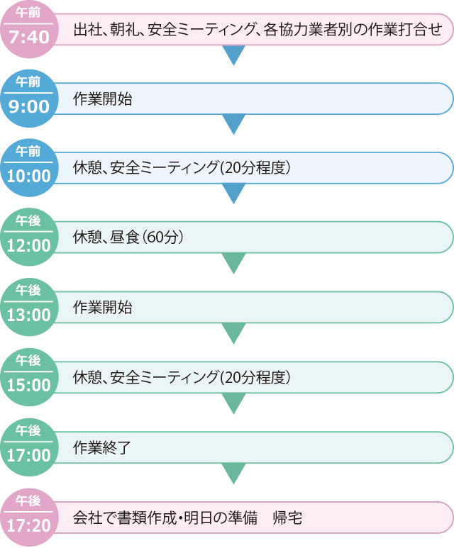 1日のスケジュール